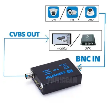 Pretvarač BNC HDMI konverter video signala, AHD u pretvarač signala CVBS, AHD HDMI, TVI u CVBS, CVI u CVBS